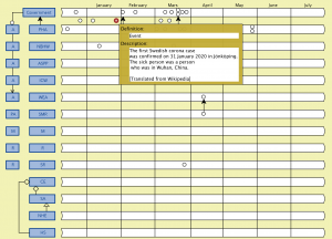 Corona time line (Event 3)