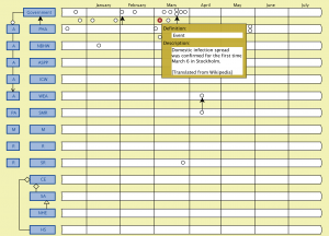 Corona time line (Event 4.1)