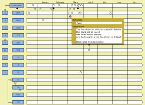 Corona time line (Event 4.2)