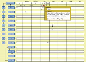 Corona time line (Event 5)