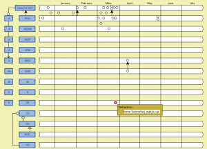 Corona time line (SR Irene Svenonius wakes up)