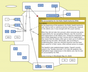 To create freedom from responsibility v7 (Lotta Gröning 2)