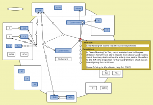 To create freedom from responsibility v7 (Lotta Gröning 3)