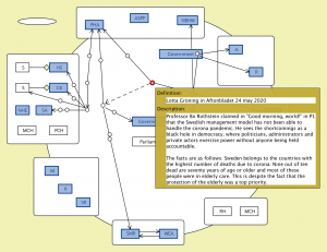 To create freedom from responsibility v7 (Lotta Gröning 1)