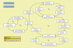 Vård-Skola-Omsorg- hur det fungerar i praktiken
