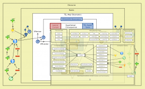 The TEL-Map observatory - peaking into the Learner Cockpit