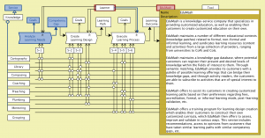 ROLE - Learning Centre - info - EduMash