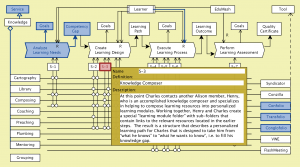 ROLE - Learning Centre - info - Scenario 3