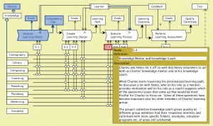 ROLE - Learning Centre - info - Scenario 4