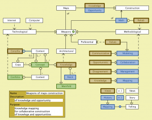 Weapons of Maps Construction