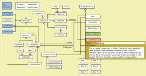 e-Portfolio City - Archive