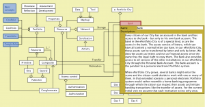 e-Portfolio City - Bank