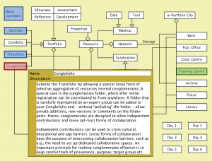 e-Portfolio City - Conglofolio