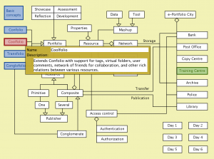 e-Portfolio City - Coolfolio