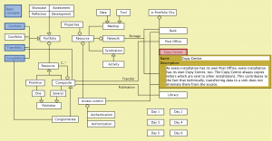 e-Portfolio City - Copy Centre