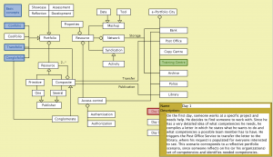 e-Portfolio City - Day 1
