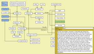 e-Portfolio City - Day 2