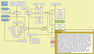 e-Portfolio City - Day 3