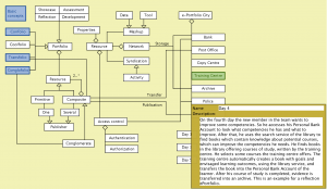 e-Portfolio City - Day 4