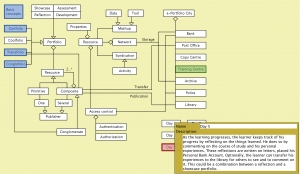 e-Portfolio City - Day 5