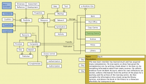 e-Portfolio City - Day 6