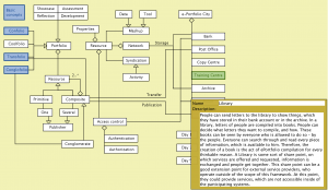 e-Portfolio City - Library