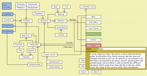 e-Portfolio City - Police