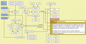 e-Portfolio City - Training Centre