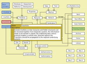 e-Portfolio City - Transfolio