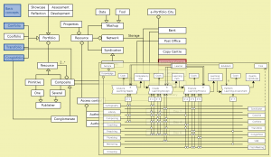 e-Portfolio City - peeking into Learning Centre