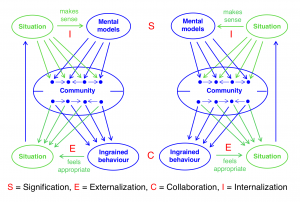Inter-reflection and inter-action