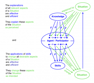 No drivers to learn  when all triangles commute