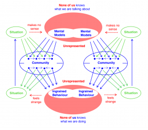 Unrepresented interrelation mode