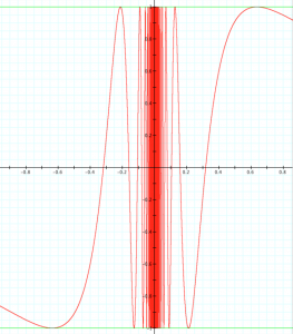y = sin(1:x) is not continuous at x = 0