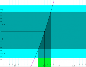 Continuity-test-epsilon-1-delta-1
