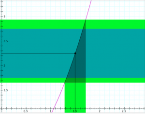 Continuity-test-epsilon-2