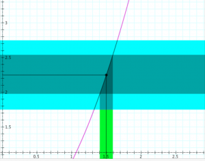 Continuity-test-epsilon-2-delta-2
