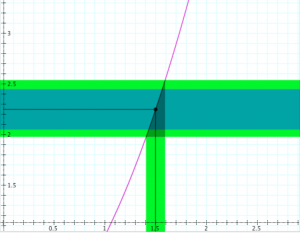 Continuity-test-epsilon-3