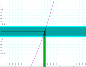 Continuity-test-epsilon-3-delta-3