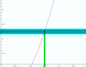 Continuity-test-epsilon-4-delta-4
