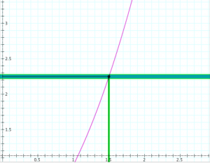 Continuity-test-epsilon-6