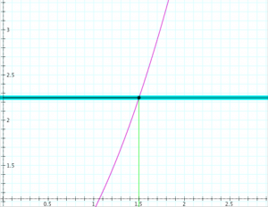 Continuity-test-epsilon-6-delta-6