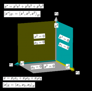 Dual basis (formulas)